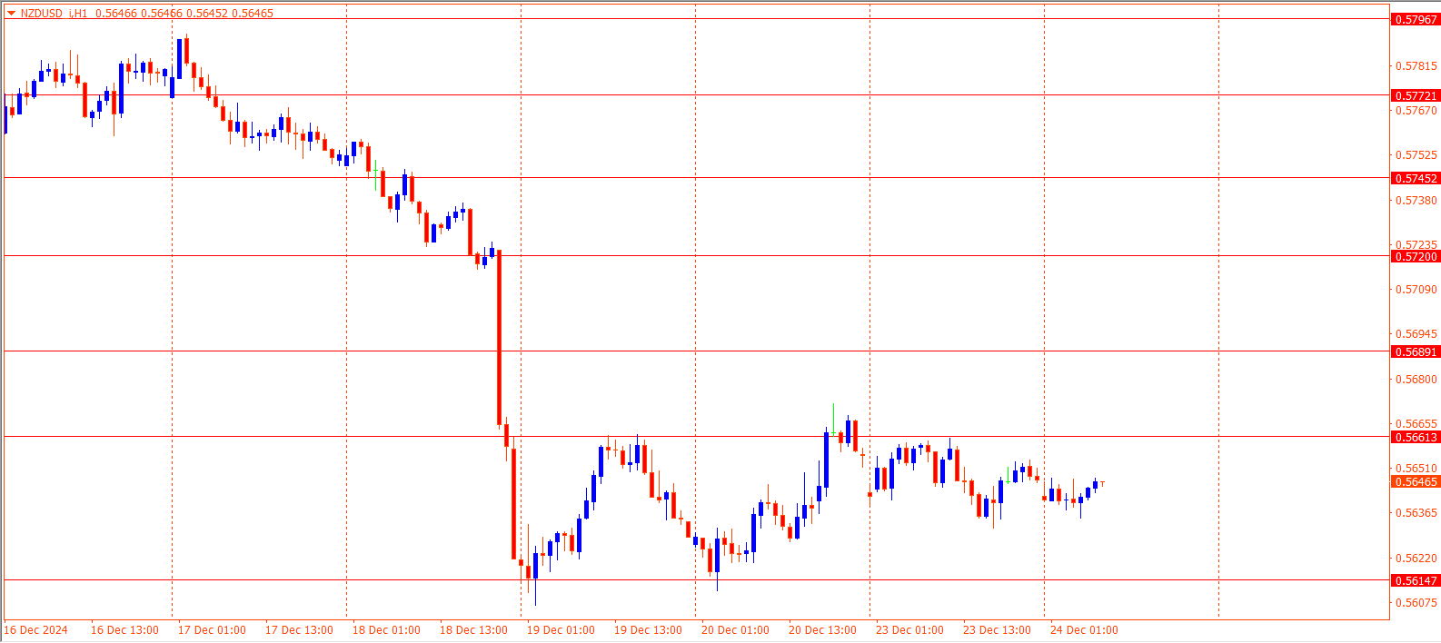 NZDUSD